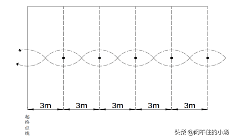 中考体育足球绕杆视频2019_广东体育中考足球绕杆规则_广东中考体育足球绕杆评分标准