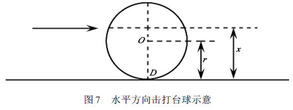 深入探讨球类运动物理：足球守门员开球与球表面光滑度对飞行距离的影响